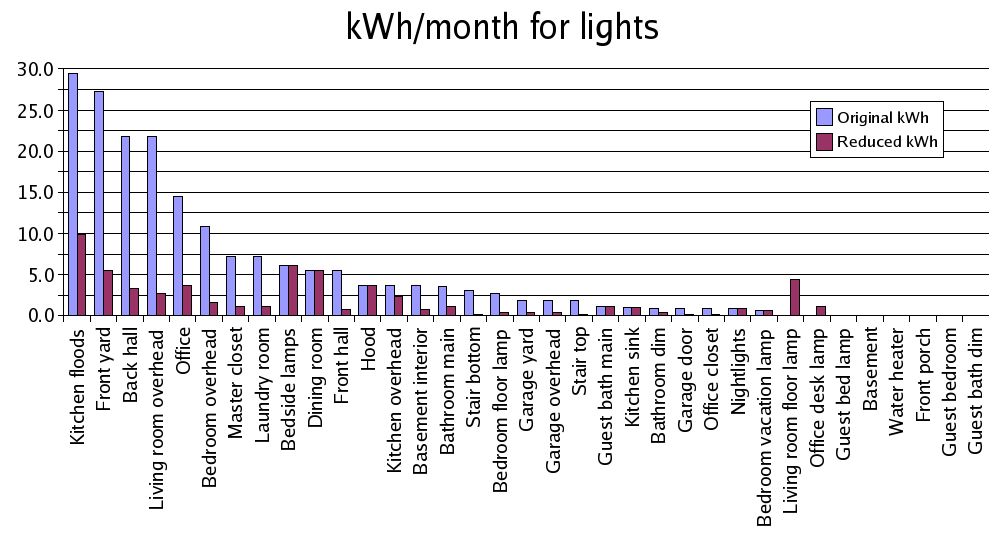 How To Compute Kwh Usage / 4 Ways to Calculate Kilowatt Hours wikiHow